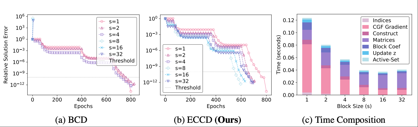 ECCD coordinate-descent project overview